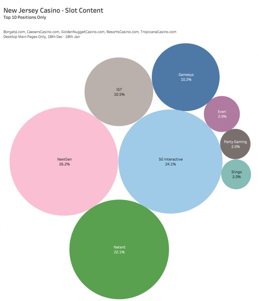 iGaming Tracker: the New Jersey market - iGB North America