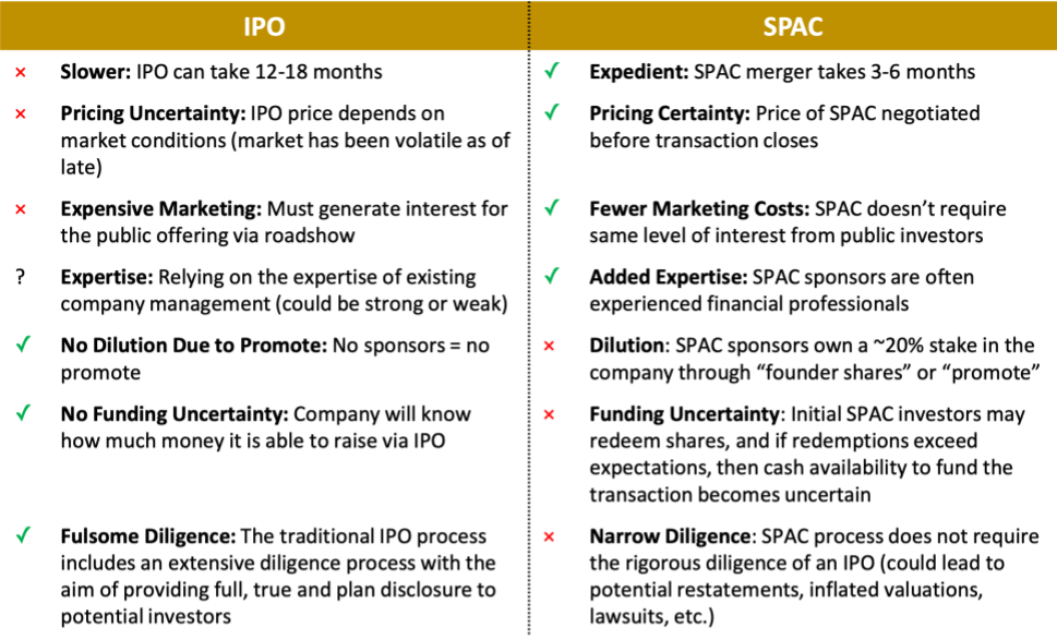 sources scribd ipo spac
